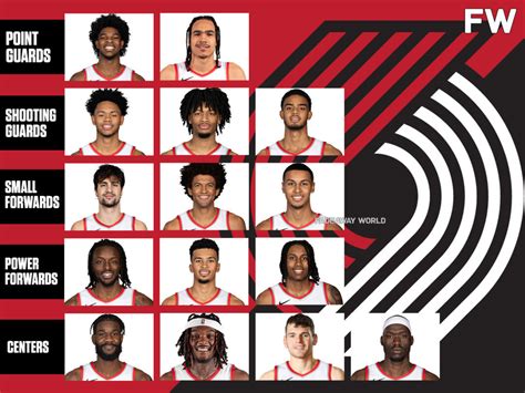 Portland Trail Blazers Team Info and News .
